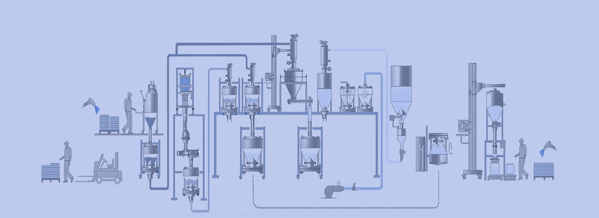 Provide Integrated Powder Feeding and Conveying Solutions
